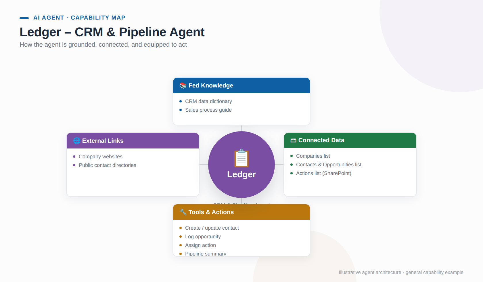 Copilot Studio example screenshot 1