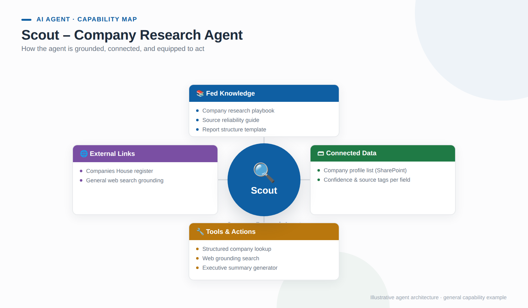 Copilot Studio example screenshot 2