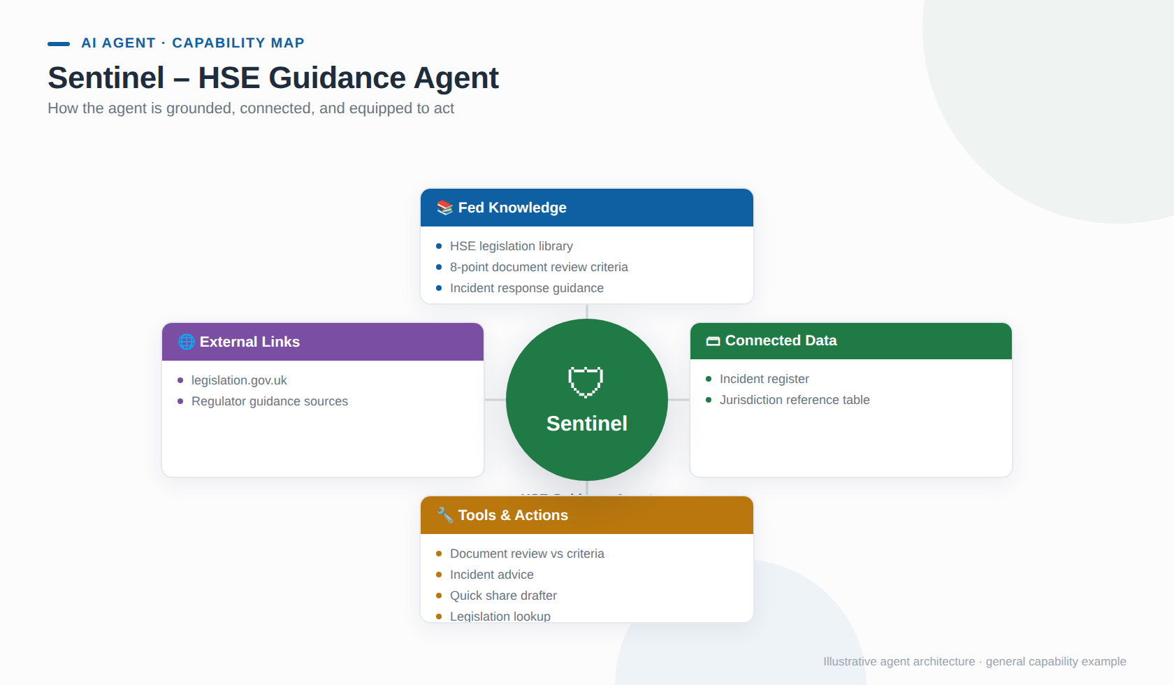 Copilot Studio example screenshot 3