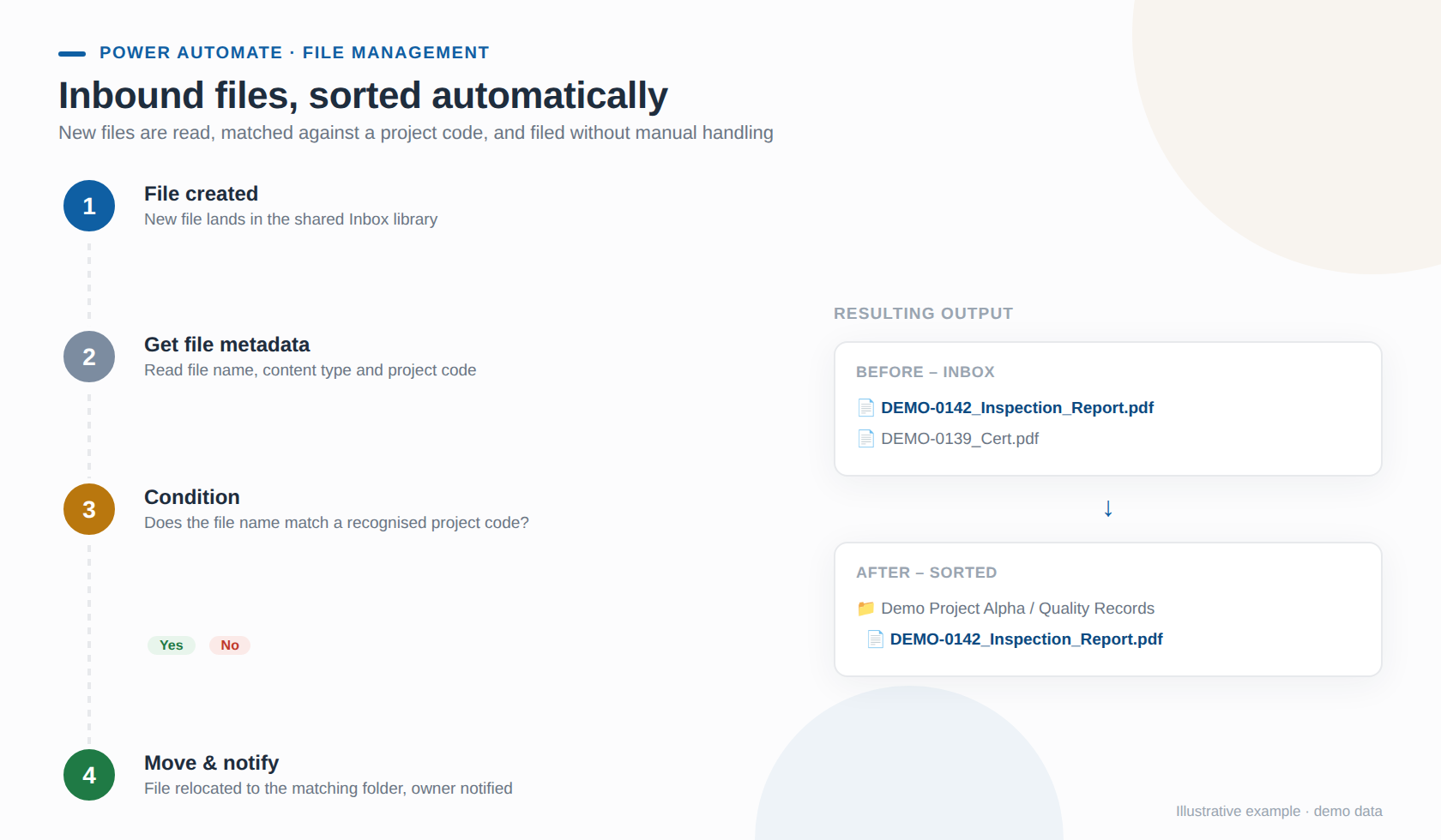 Power Automate example screenshot 2