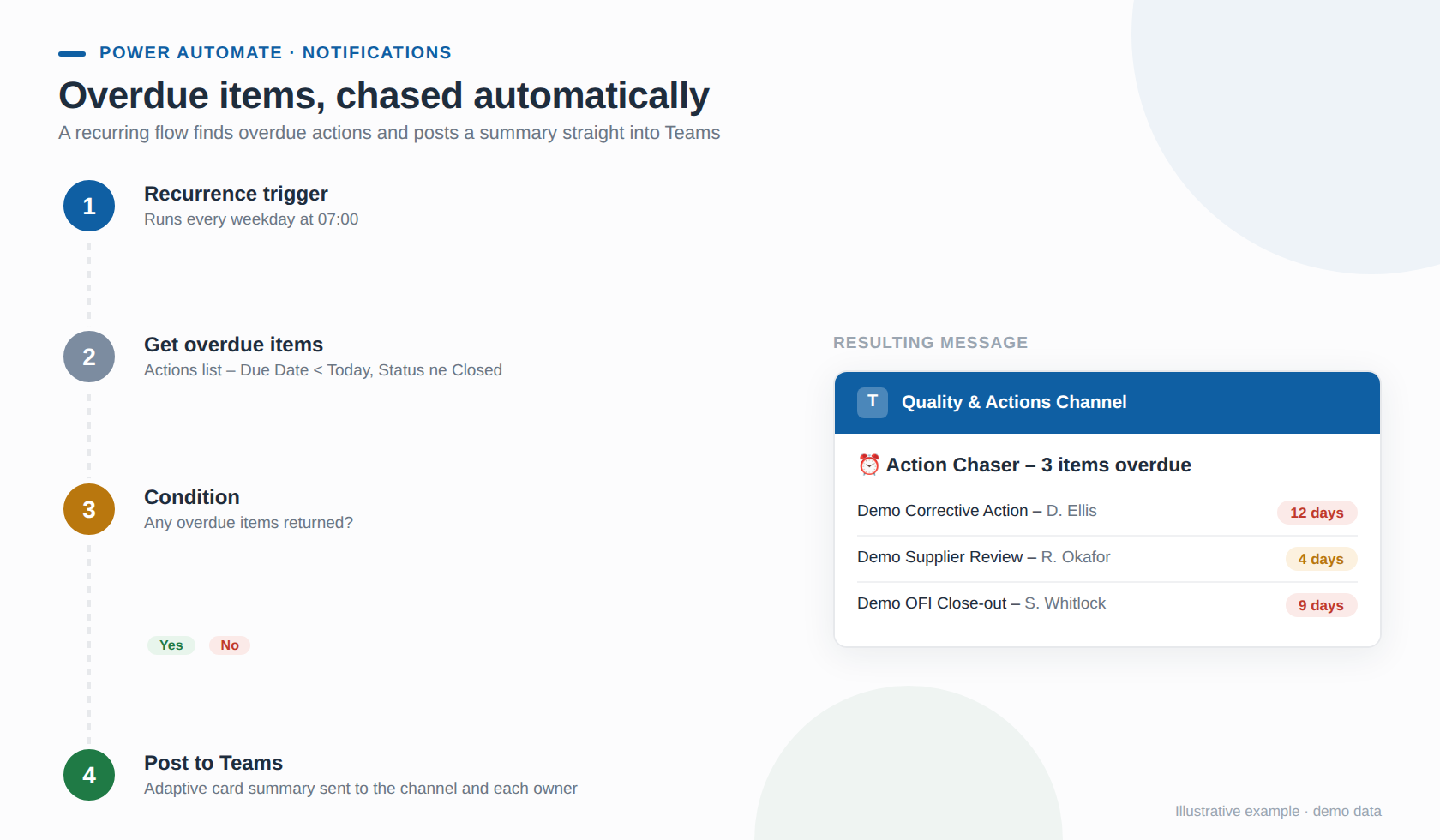 Power Automate example screenshot 4