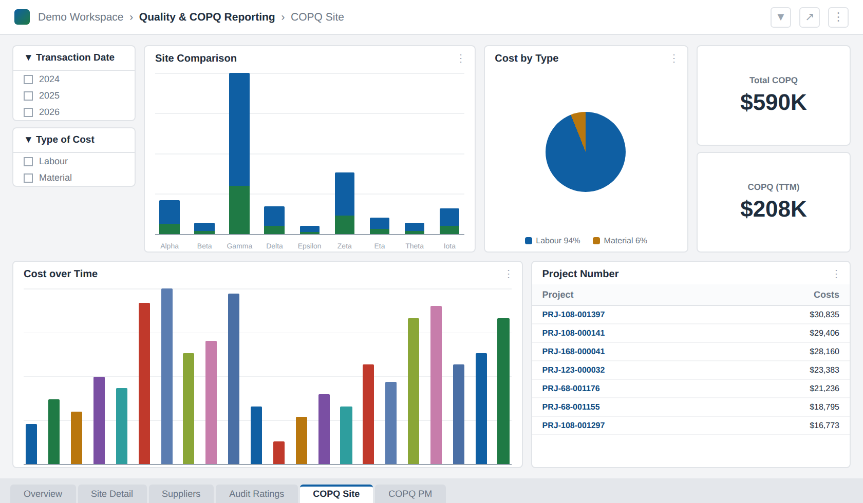 Power BI example screenshot 2