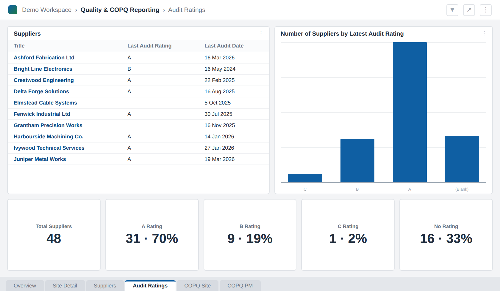 Power BI example screenshot 3